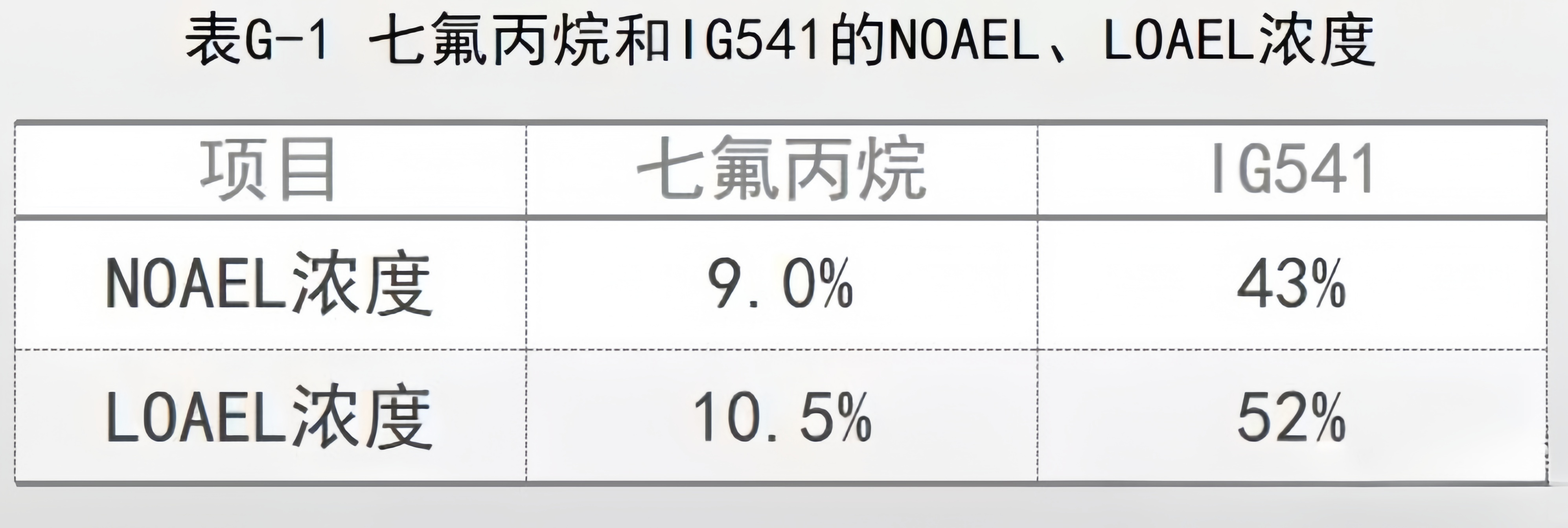七氟丙烷041501.png